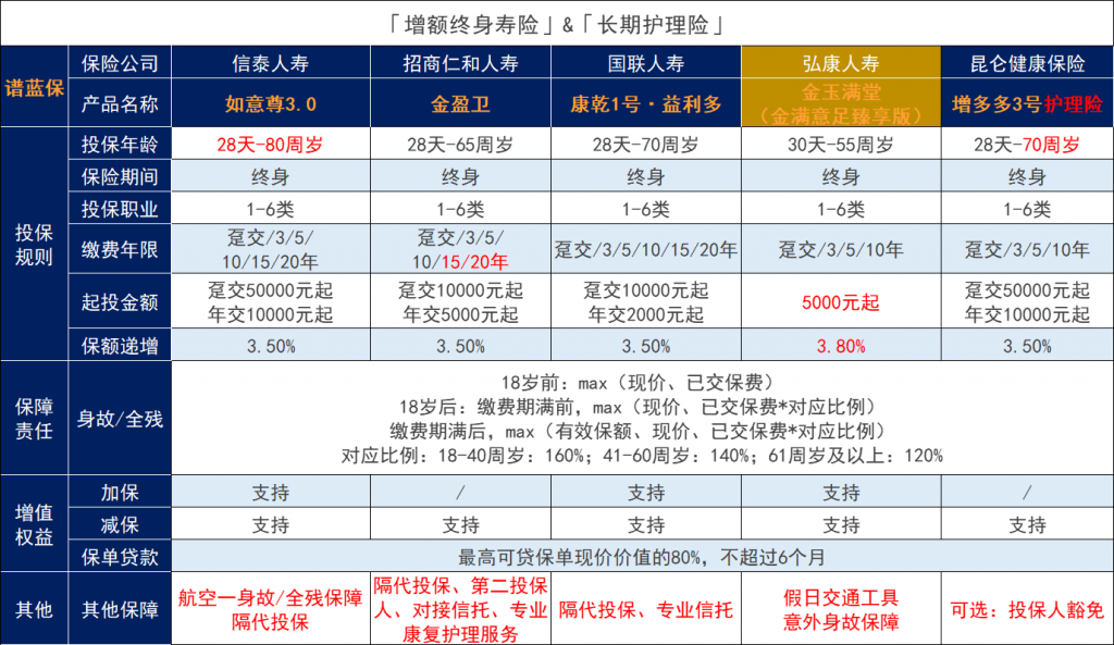 金玉滿堂增額壽險有什麽坑？主要是這點…插圖