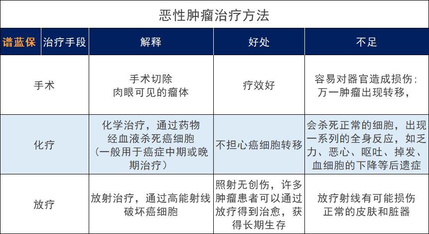 哪些保險可以保普通人“高攀不起”質子重離子治療？插圖6