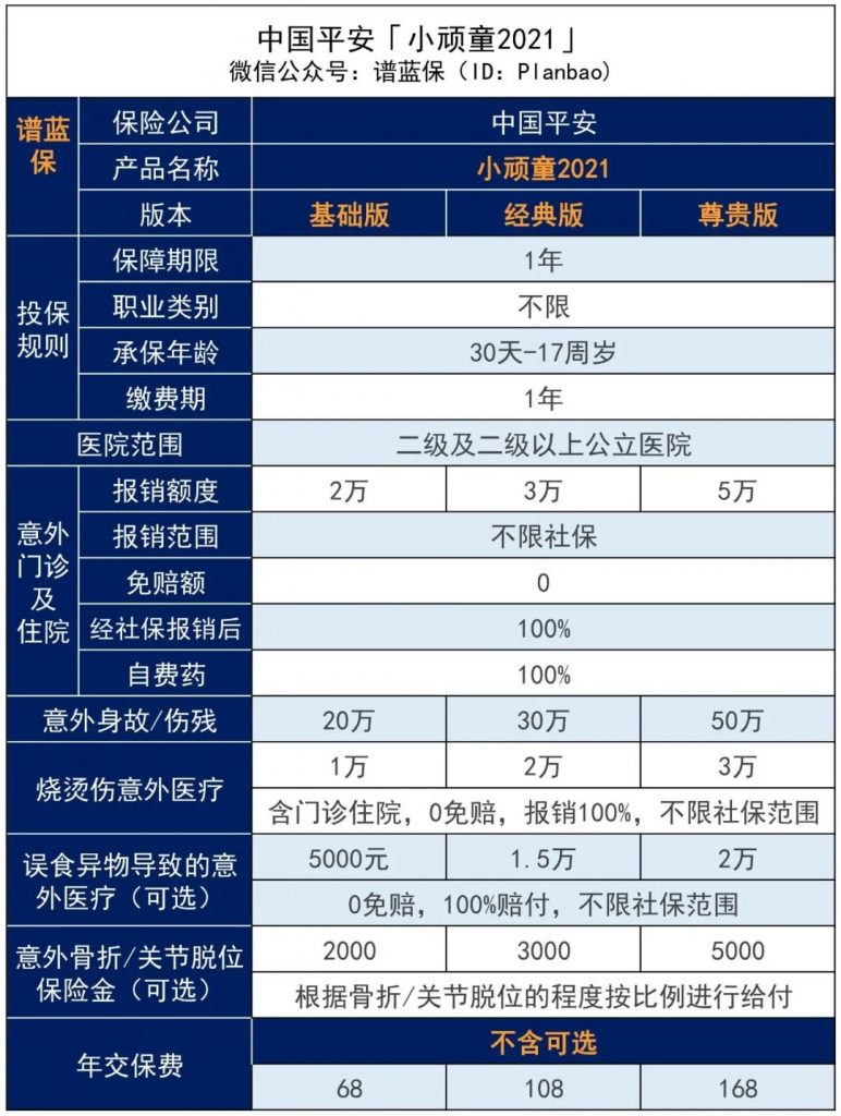平安小頑童21意外險評測 ▏升級後的小頑童值得買嗎?插圖1 平安小頑童21意外險評測 ▏升級後的小頑童值得買嗎?插圖1