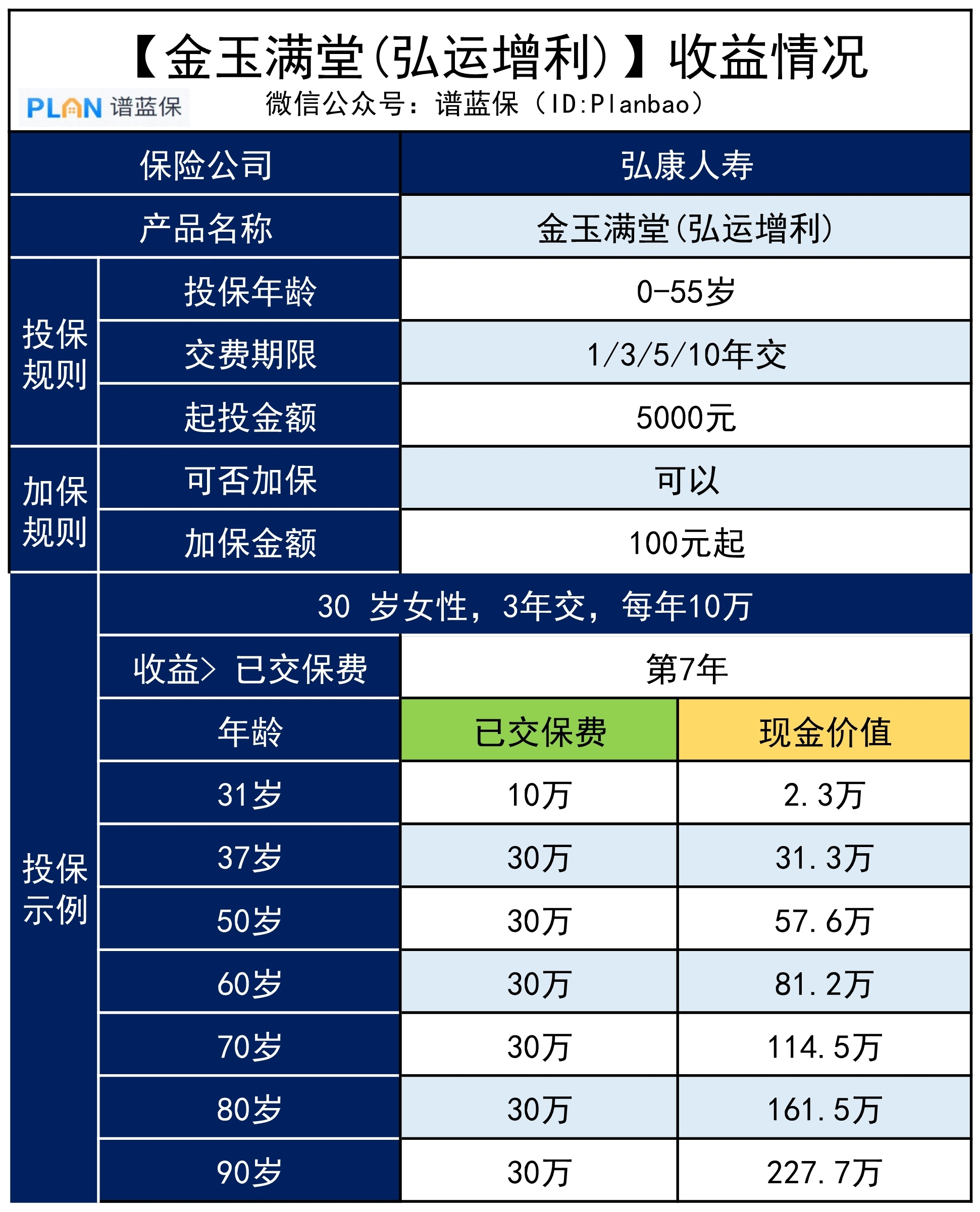 火爆全網，這款3.5%收益率的產品，適合這幾類人！插圖2