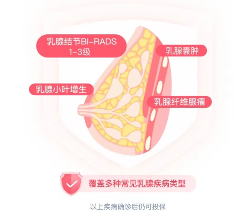 微信裏麵的微醫保醫療保險那麽多,哪個值得買?插圖5 微信裏麵的微醫保醫療保險那麽多,哪個值得買?插圖5