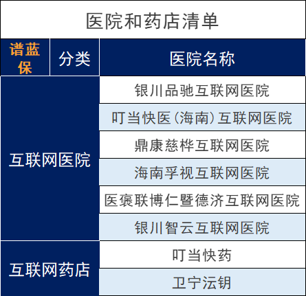 微信裏麵的微醫保醫療保險那麽多,哪個值得買?插圖7 微信裏麵的微醫保醫療保險那麽多,哪個值得買?插圖7