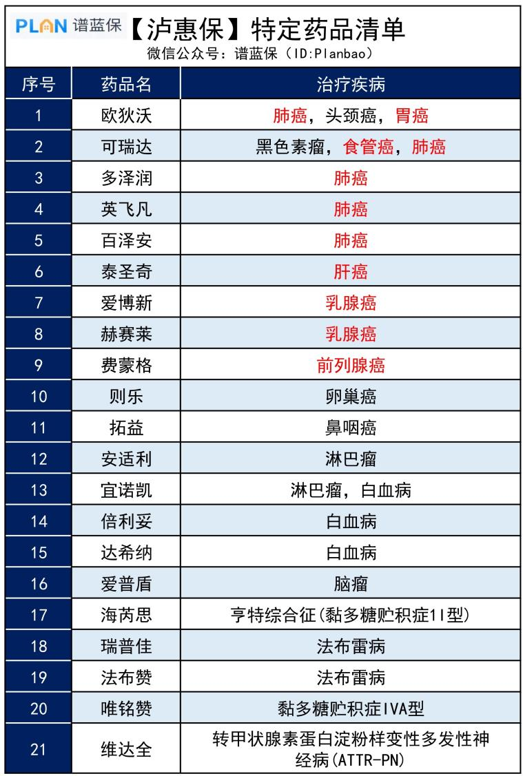普惠型醫療保險 3 大真相，勸你不要輕易買！插圖2