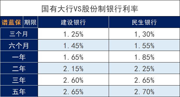 存款利率一而再下調，一定要買保險嗎？插圖4