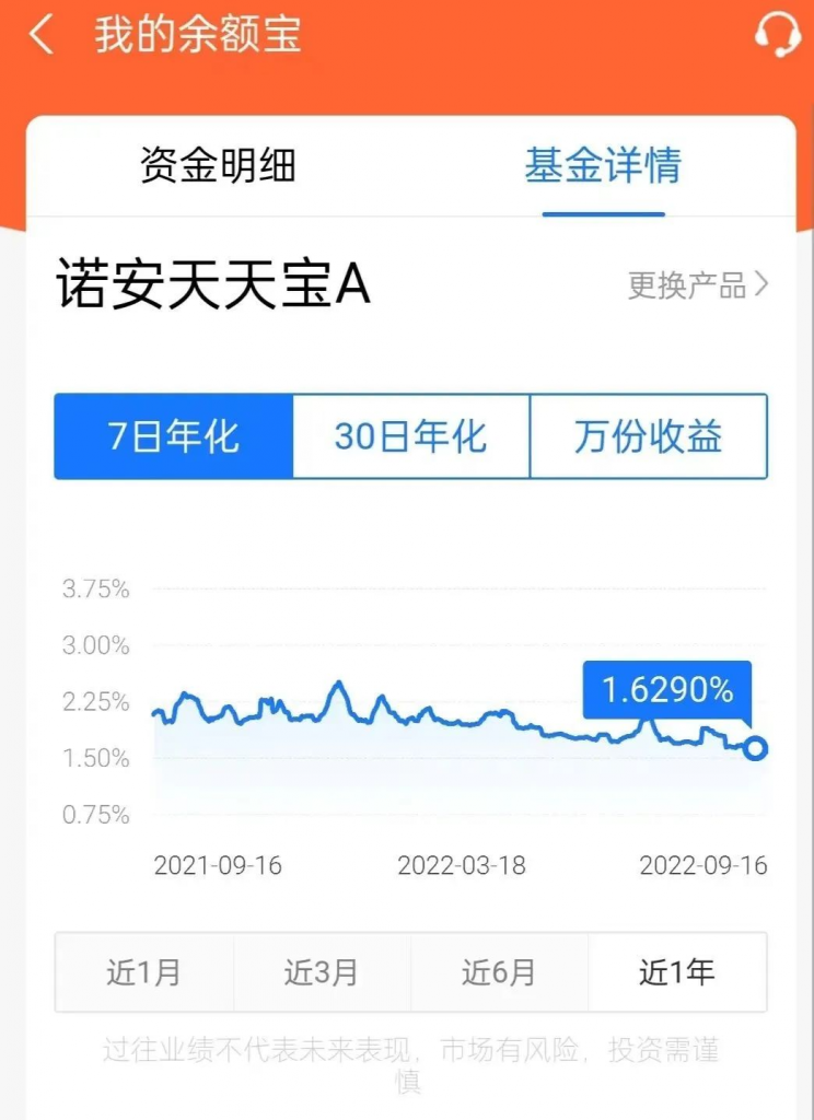 存款利率一而再下調，一定要買保險嗎？插圖12