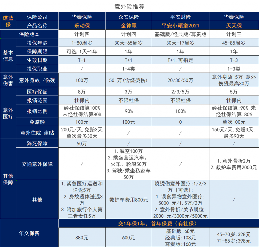 十一假期出行必備保險,整理好了大家來看看!插圖4 十一假期出行必備保險,整理好了大家來看看!插圖4