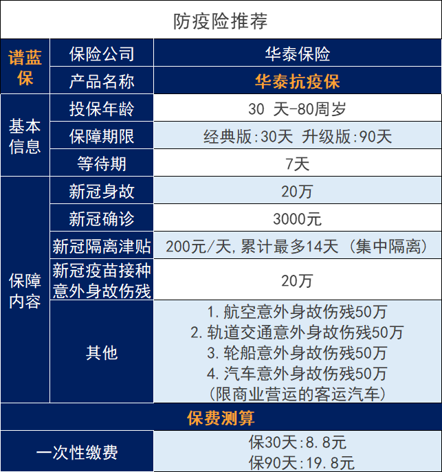 十一假期出行必備保險,整理好了大家來看看!插圖6 十一假期出行必備保險,整理好了大家來看看!插圖6