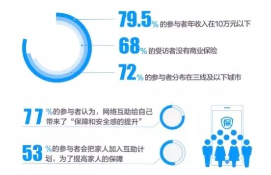 水滴病友互助、百度互助下線！近50萬用戶何去何從？插圖8