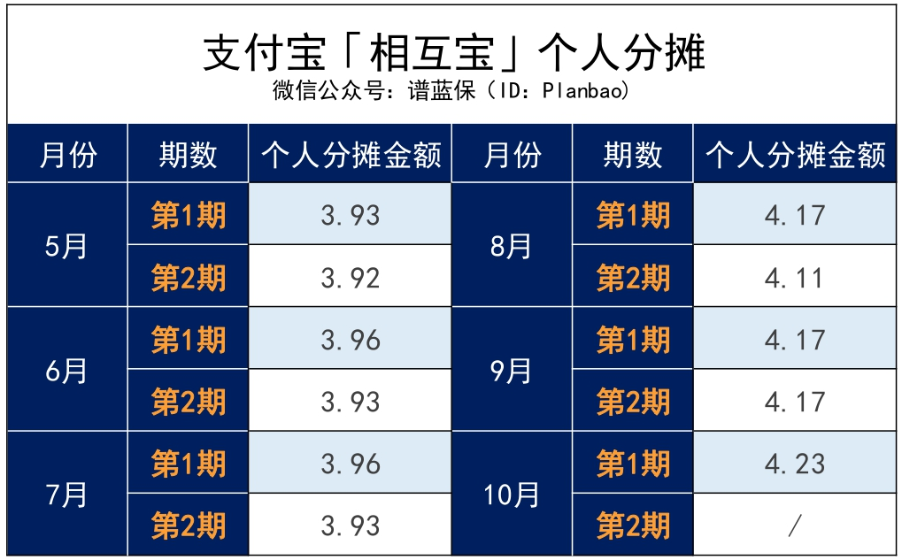 水滴病友互助、百度互助下線！近50萬用戶何去何從？插圖20
