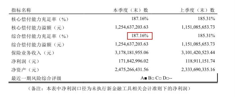 防癌醫療險：平安出品 & 終身保證續保插圖2