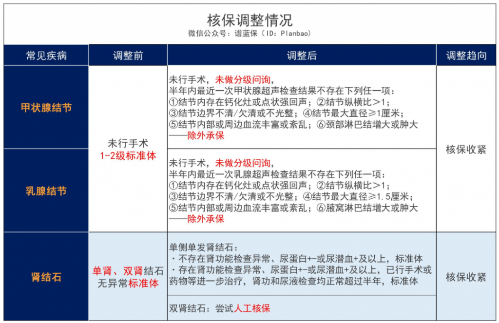信泰人壽超級瑪麗係列、達爾文3號產品怎麽樣？買哪個好？插圖