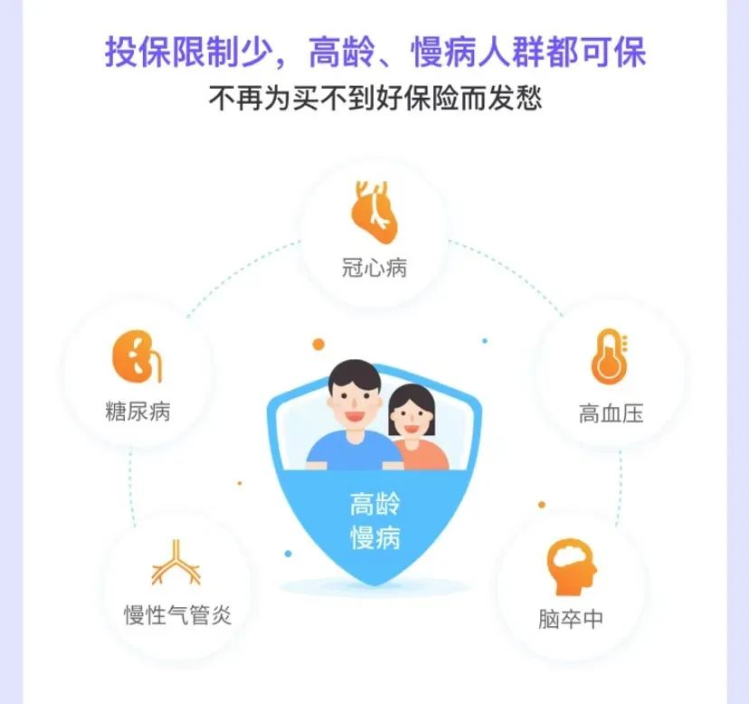 防癌醫療險：平安出品 & 終身保證續保插圖20