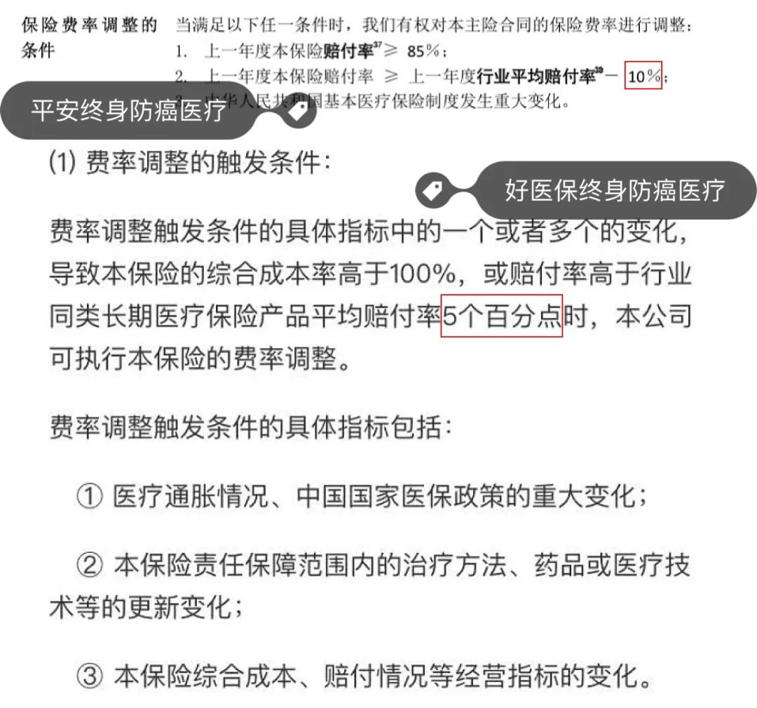防癌醫療險：平安出品 & 終身保證續保插圖28