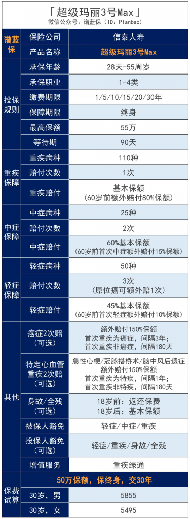 信泰人壽超級瑪麗係列、達爾文3號產品怎麽樣？買哪個好？插圖4