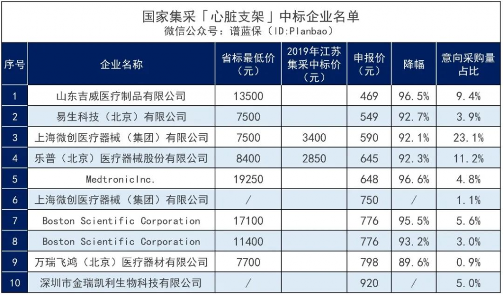 心髒支架從1.3萬元降至700元！你敢用嗎？插圖2