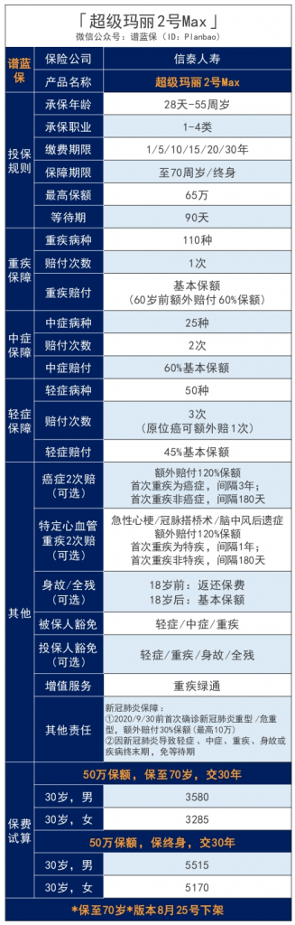 信泰人壽超級瑪麗係列、達爾文3號產品怎麽樣？買哪個好？插圖8