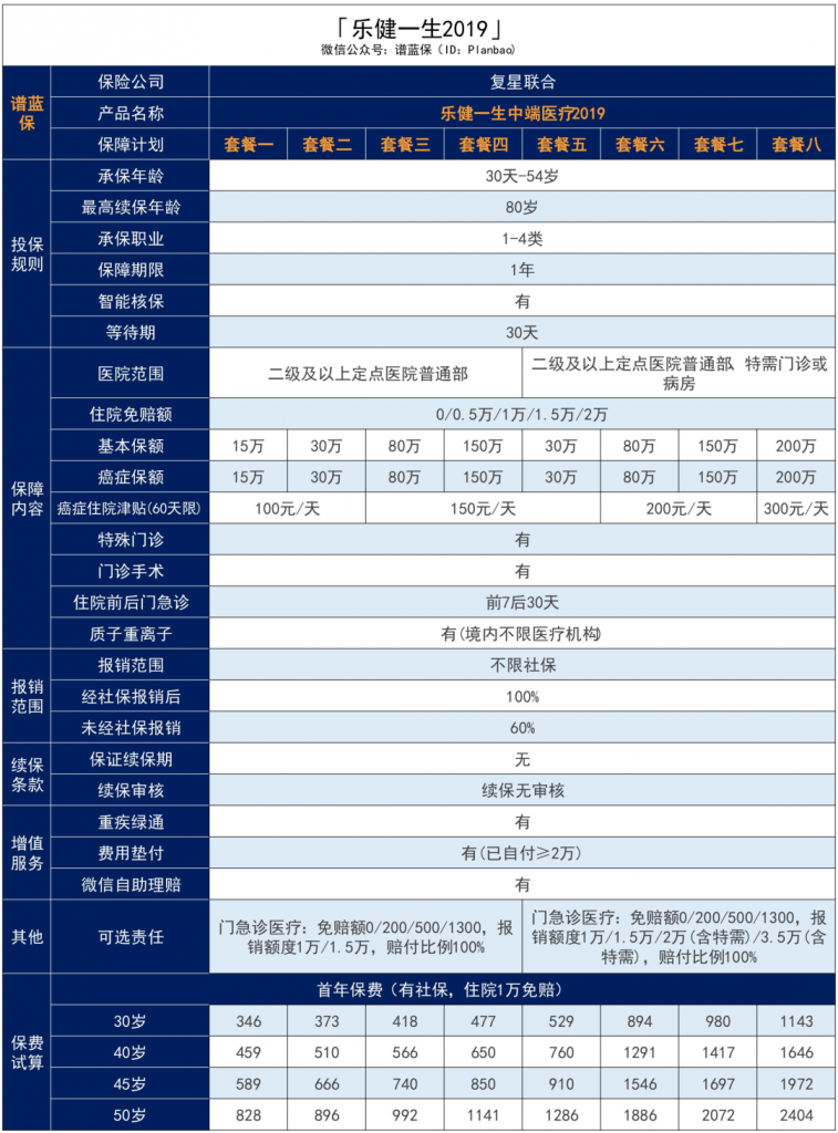 樂健一生2019，真正意義上的一款平價中端醫療險！插圖4
