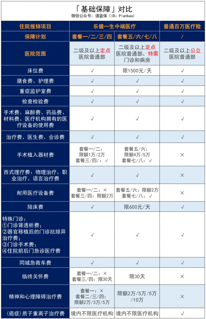 樂健一生2019，真正意義上的一款平價中端醫療險！插圖10