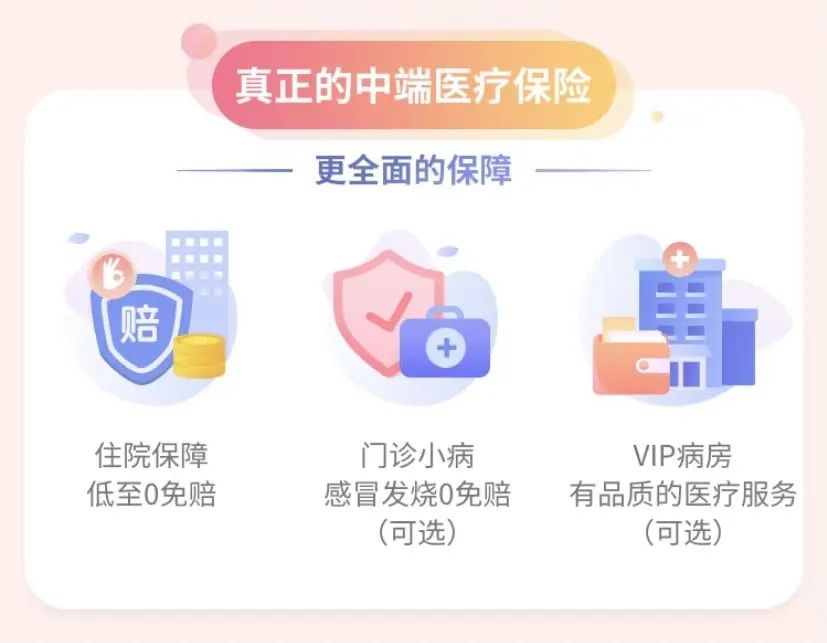 樂健一生2019，真正意義上的一款平價中端醫療險！插圖18