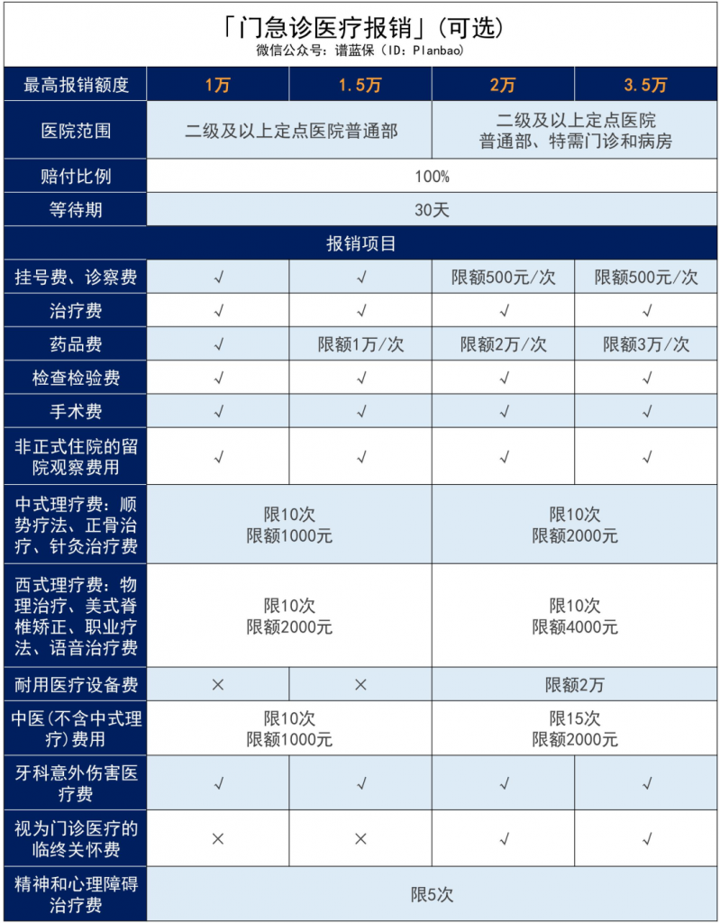 樂健一生2019，真正意義上的一款平價中端醫療險！插圖20