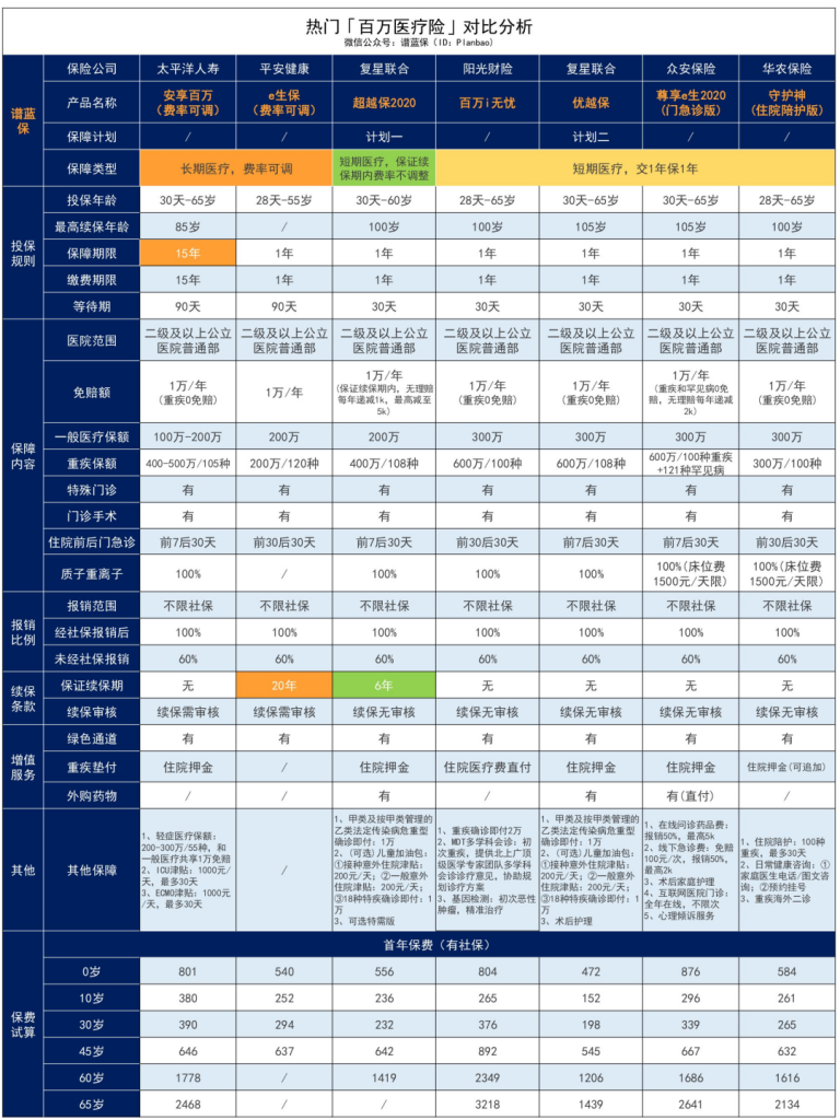 樂健一生2019，真正意義上的一款平價中端醫療險！插圖28