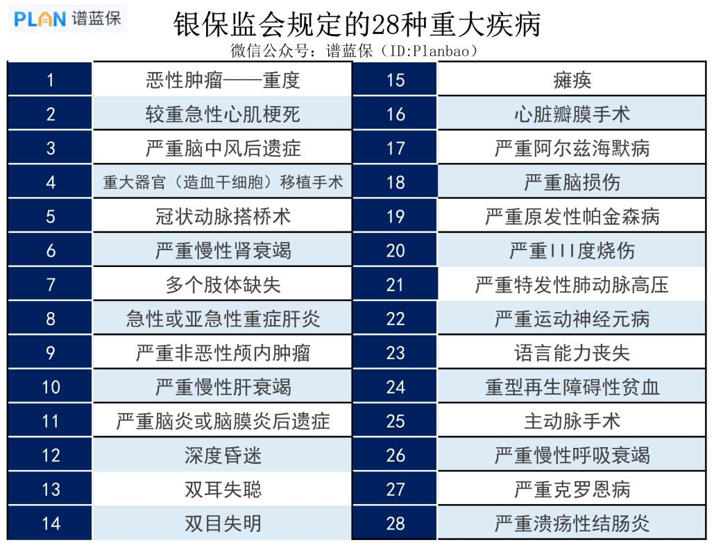 全殘的定義和標準是什麽？什麽保險保全殘？插圖4