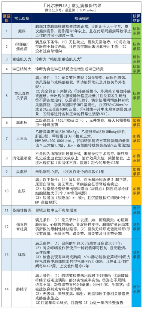 2023年5月熱銷重疾險榜單，哪款性價比高？插圖4