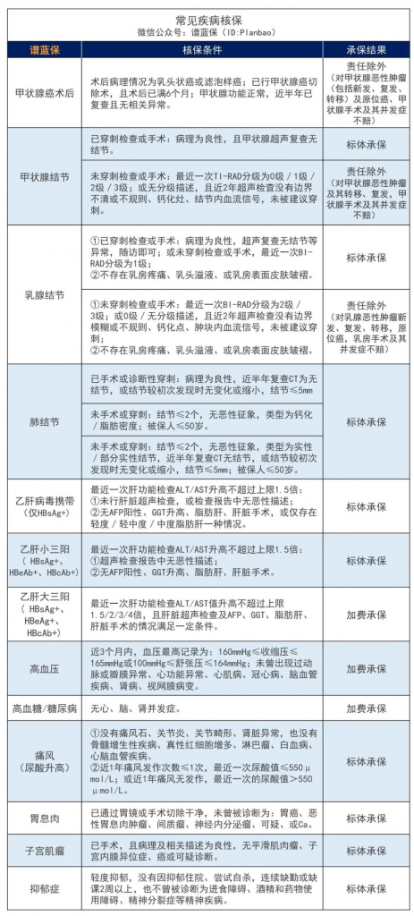 9月熱銷重疾險榜單，哪款性價比高？插圖18