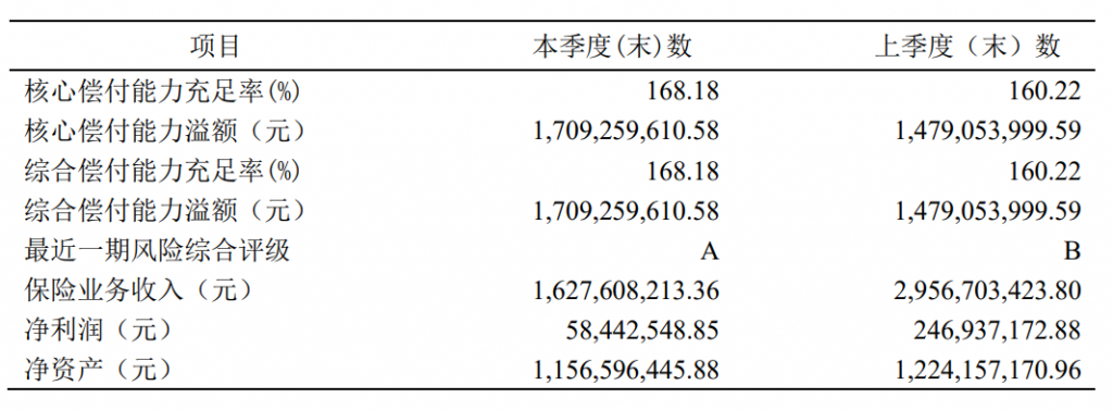 一次性賠200%保額！健康保係列健康保多倍版MAX重疾險又升級了~插圖2