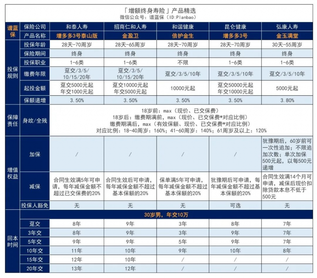 9月理財險榜單，有哪些安全、收益好的選擇？插圖14