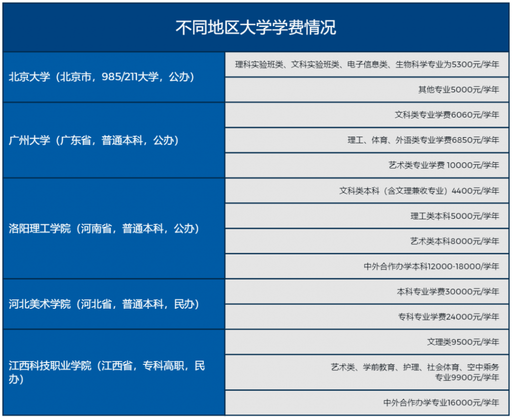 國內高等教育，究竟需要多少錢？插圖