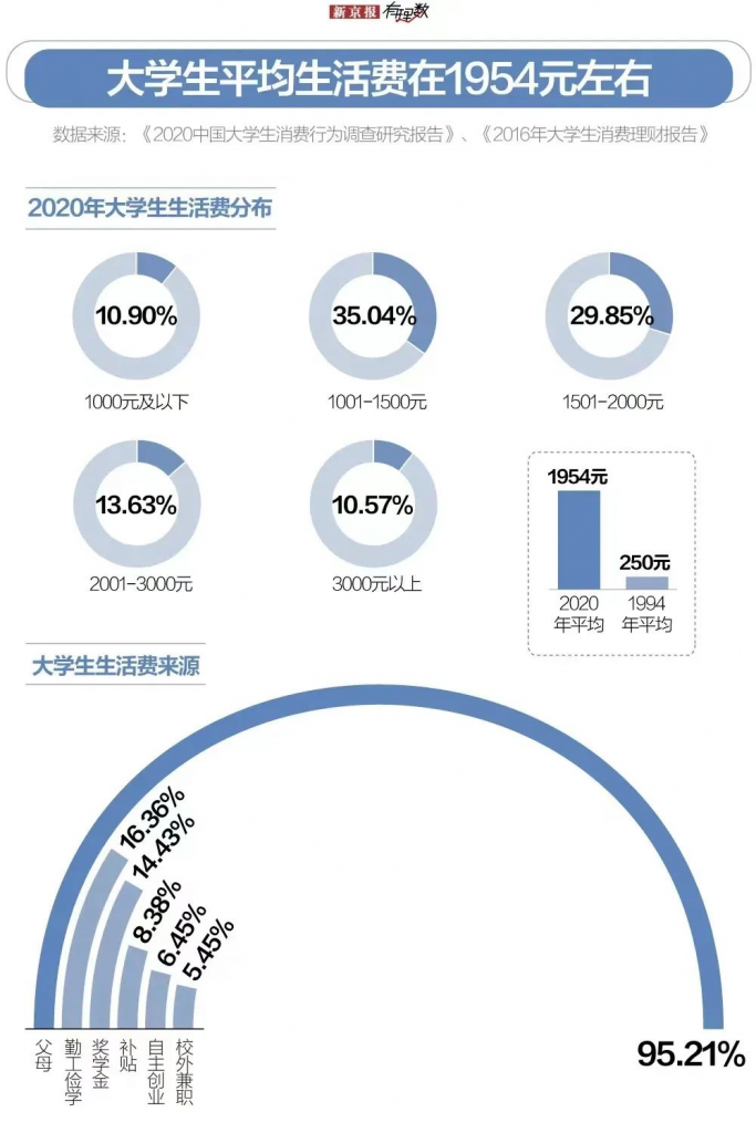 國內高等教育，究竟需要多少錢？插圖2