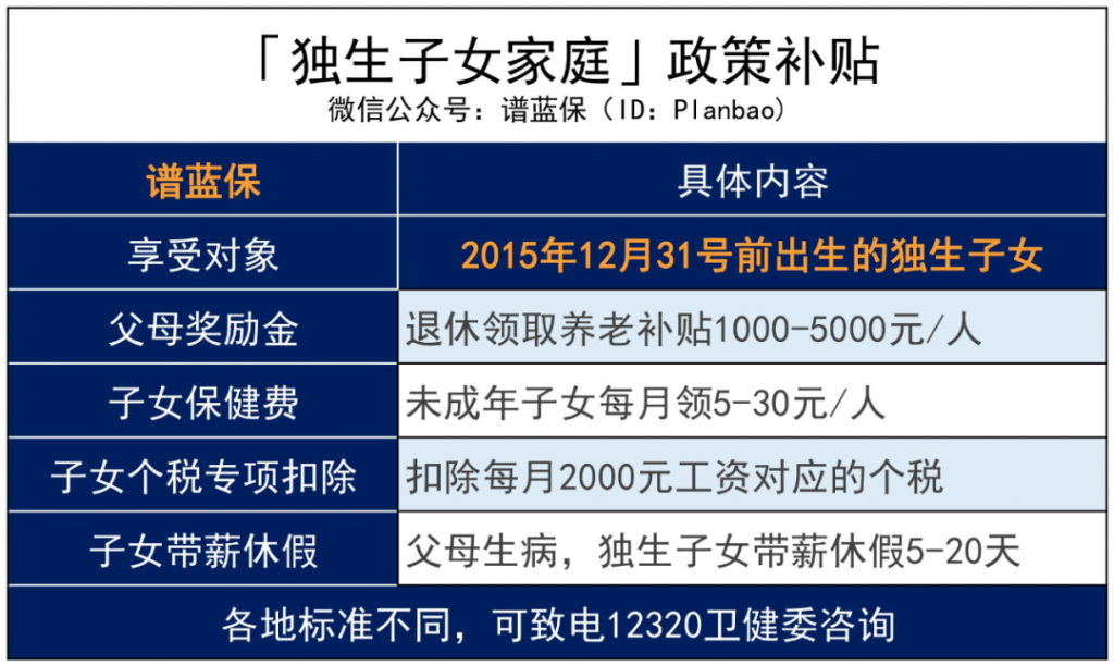 2020年高達5000元/人的津貼，獨生子女及其父母都別忘了去領！插圖2