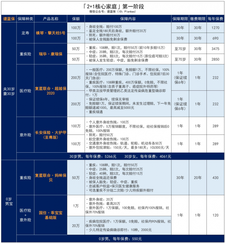 2020年高達5000元/人的津貼，獨生子女及其父母都別忘了去領！插圖24