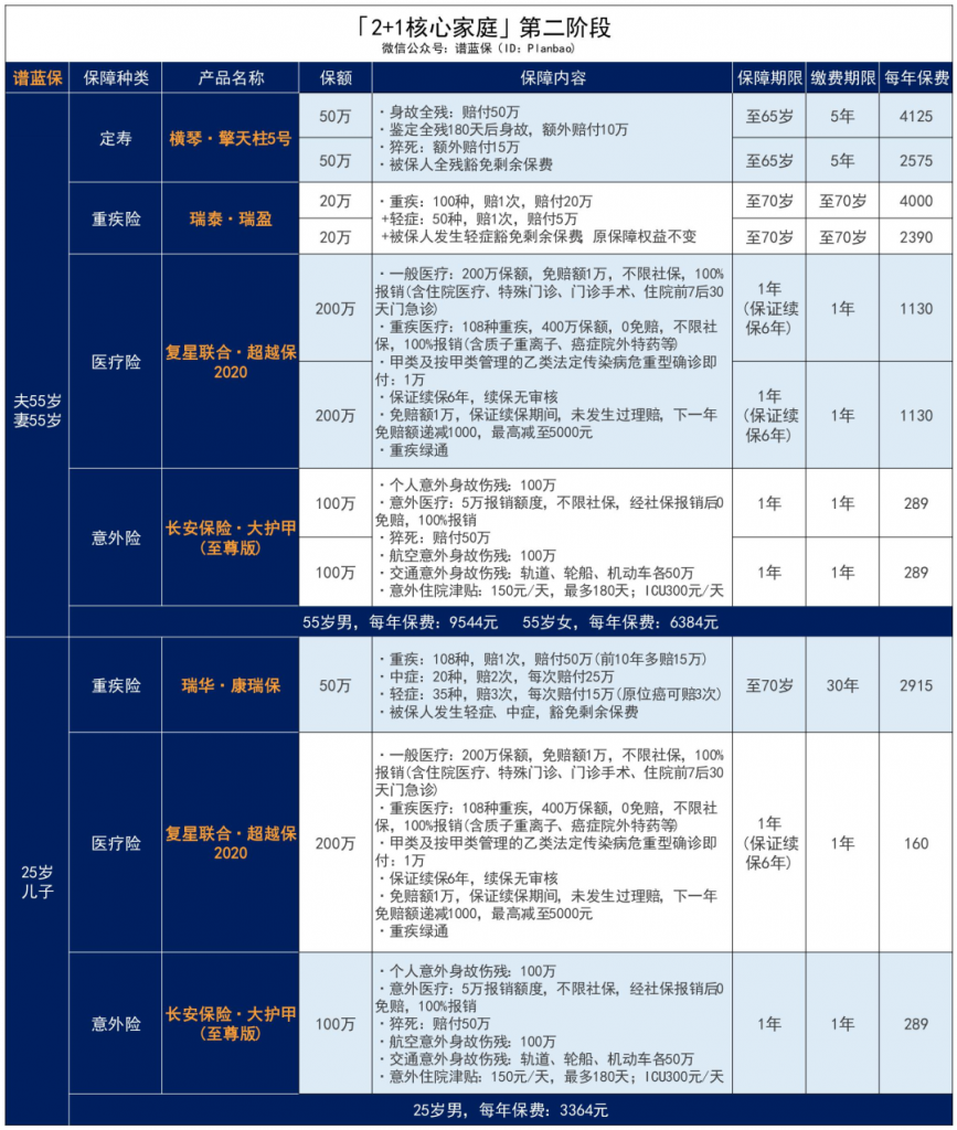 2020年高達5000元/人的津貼，獨生子女及其父母都別忘了去領！插圖26