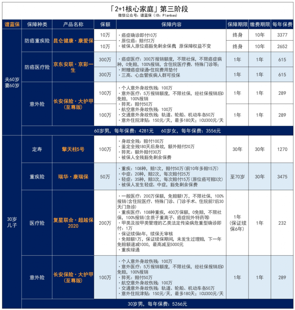 2020年高達5000元/人的津貼，獨生子女及其父母都別忘了去領！插圖28