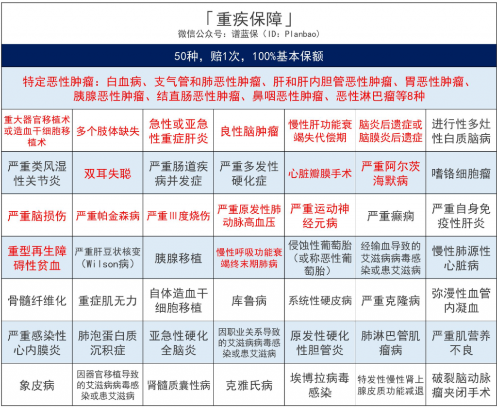糖惠保這款終身疾病保險，60歲前的2型糖尿病患者可投！插圖4