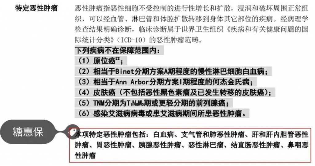 糖惠保這款終身疾病保險，60歲前的2型糖尿病患者可投！插圖6