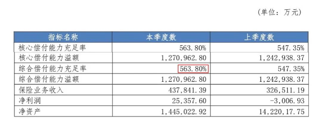 第3款新定義重疾險!重疾多次賠付,每年低至188元插圖2 第3款新定義重疾險!重疾多次賠付,每年低至188元插圖2