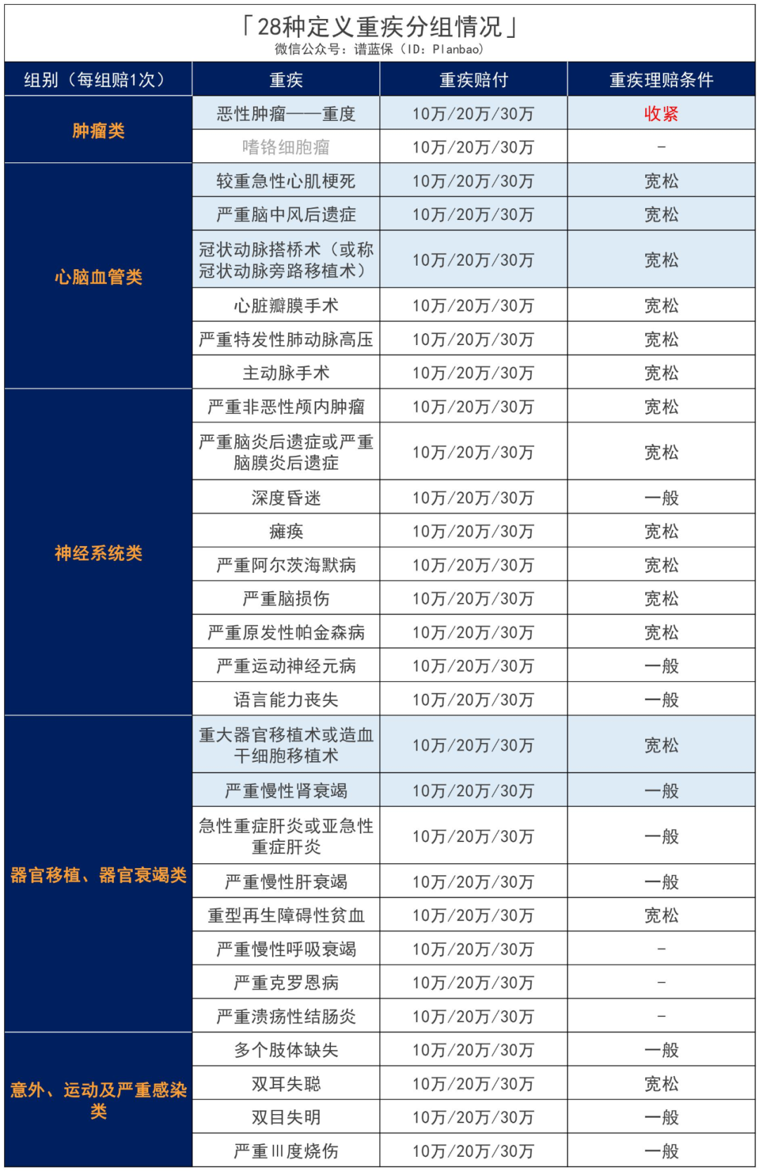 第3款新定義重疾險!重疾多次賠付,每年低至188元插圖4 第3款新定義重疾險!重疾多次賠付,每年低至188元插圖4