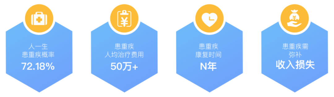 第3款新定義重疾險!重疾多次賠付,每年低至188元插圖6 第3款新定義重疾險!重疾多次賠付,每年低至188元插圖6