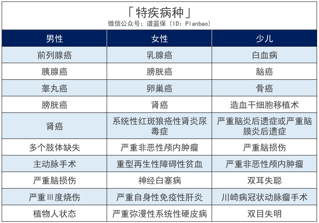 第3款新定義重疾險!重疾多次賠付,每年低至188元插圖8 第3款新定義重疾險!重疾多次賠付,每年低至188元插圖8