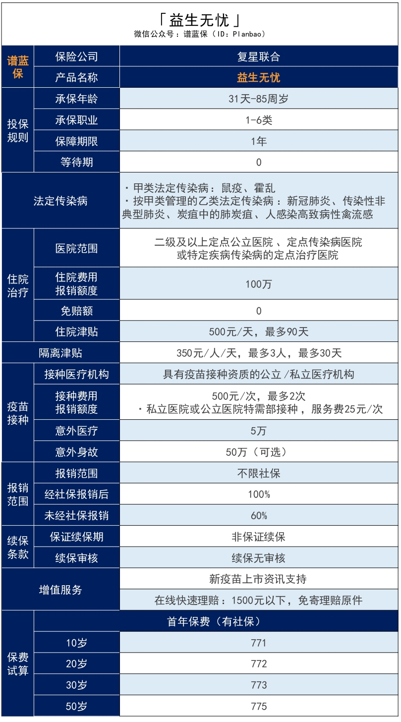 複星聯合益生無憂：接種這幾種疫苗前一定要買它，100%報銷！插圖2