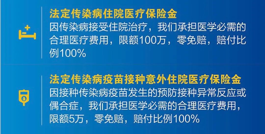 複星聯合益生無憂：接種這幾種疫苗前一定要買它，100%報銷！插圖6