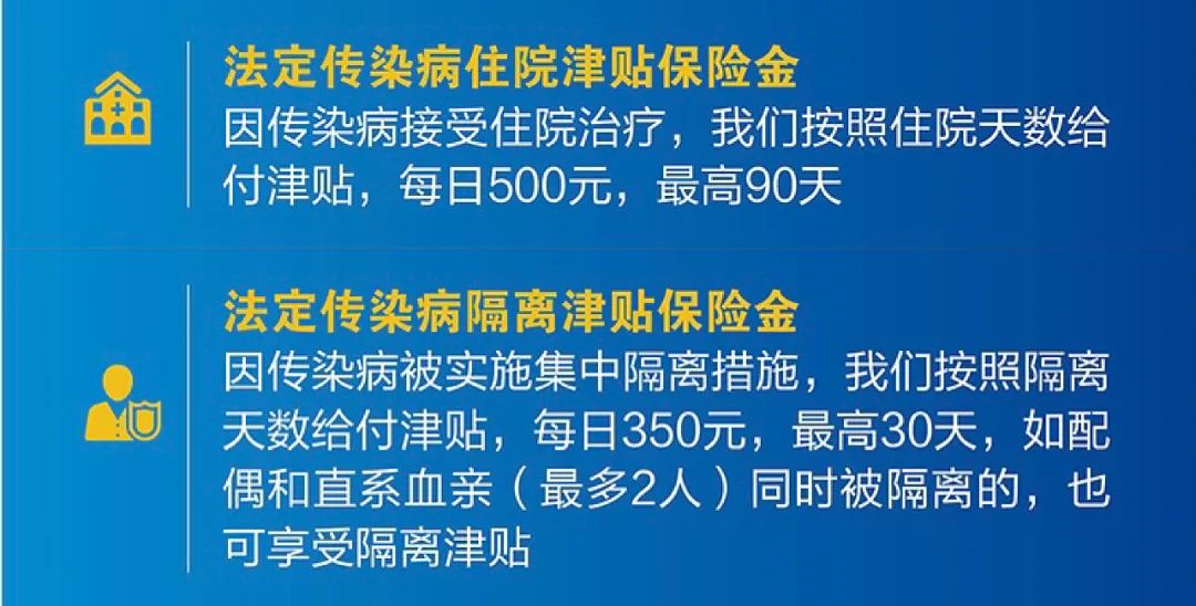 複星聯合益生無憂：接種這幾種疫苗前一定要買它，100%報銷！插圖8