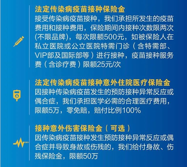 複星聯合益生無憂：接種這幾種疫苗前一定要買它，100%報銷！插圖12
