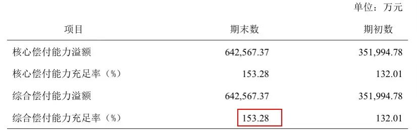 如意甘霖（臻藏版）重疾險，60歲前首次重疾賠170%，癌症還能賠3次！插圖