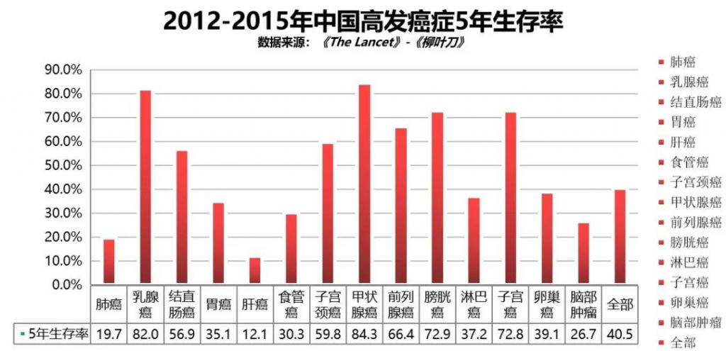 如意甘霖（臻藏版）重疾險，60歲前首次重疾賠170%，癌症還能賠3次！插圖8