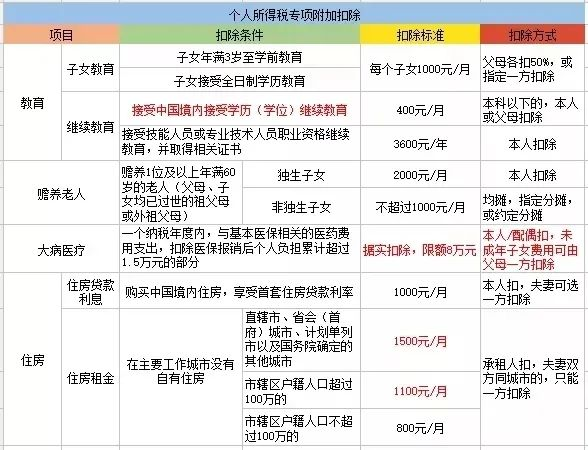 2分鍾動動手指頭，明年工資就能拿多點！插圖