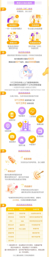 尊享e生（優甲版）百萬醫療險，甲狀腺結節4-6級也有機會投保，甲狀腺患者福音！插圖12
